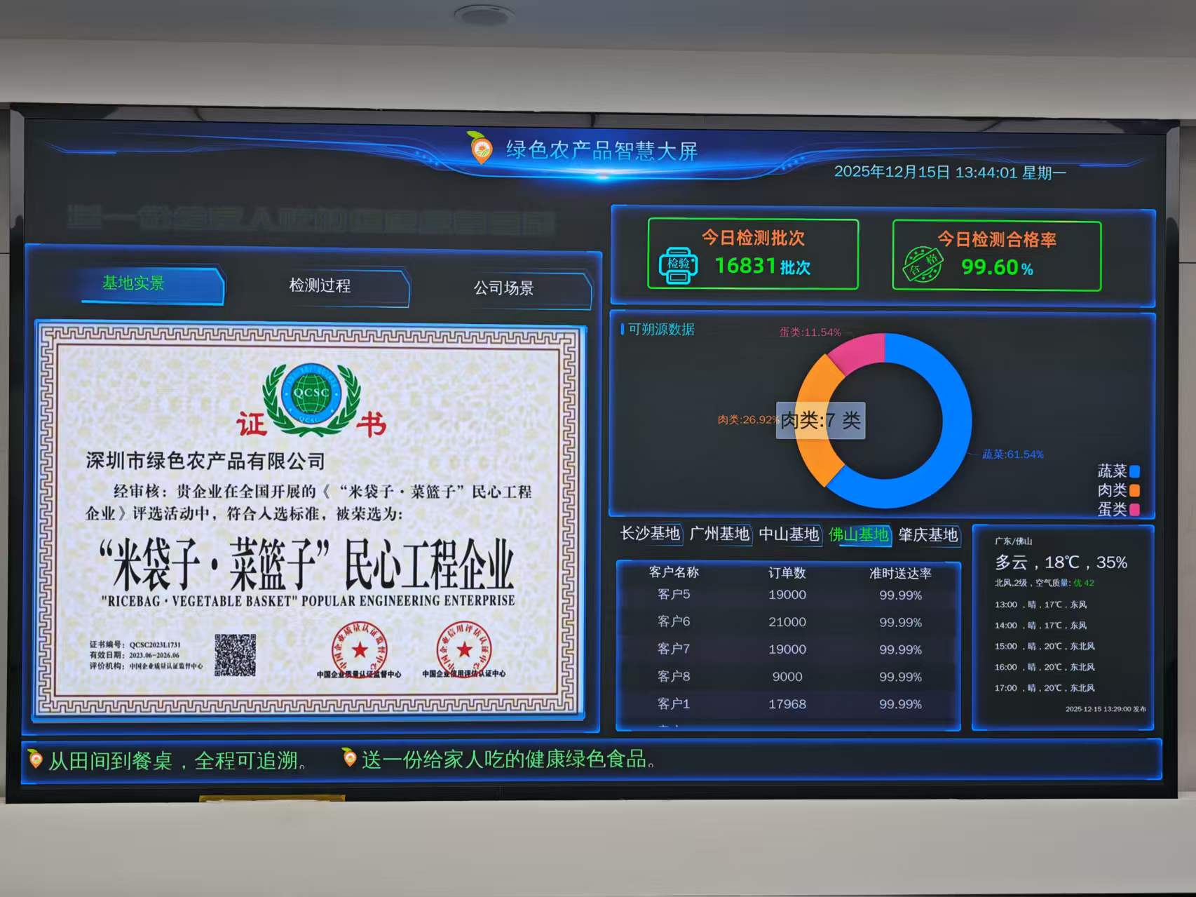 LED案列